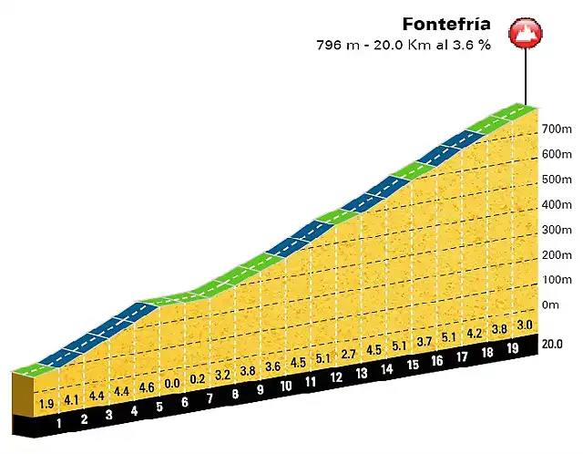 fontefria