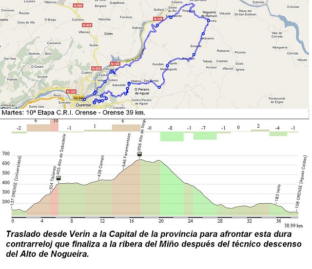 Orense - Orense C.R.I.