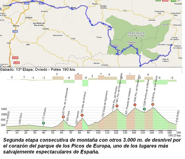 Oviedo - Potes