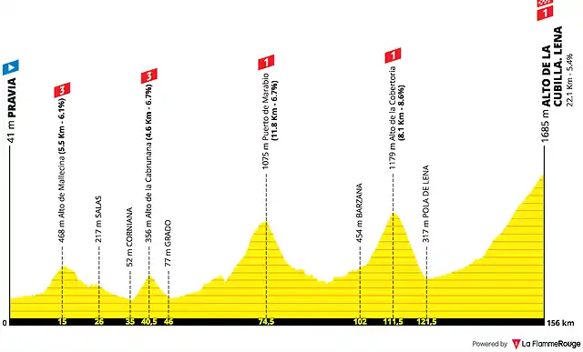 vuelta-a-espana-2019-stage-16