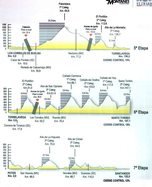 ETAPAS 5-7