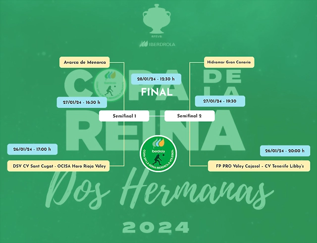 cuadro Copa de la Reina 2024