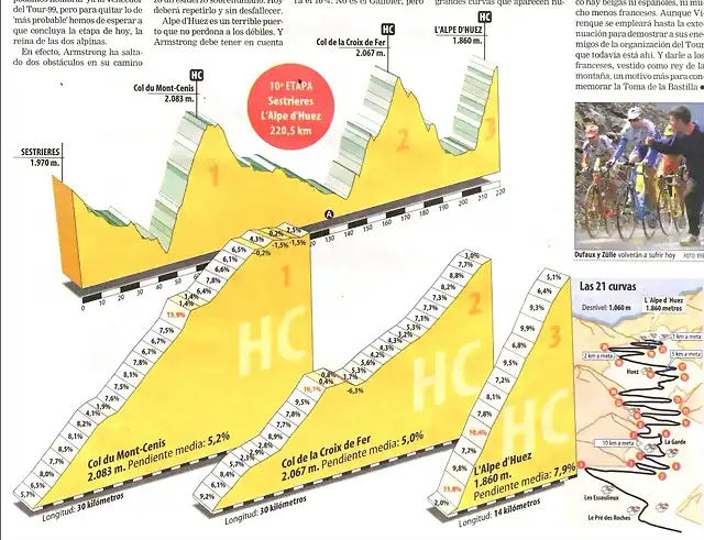 Previo-Alpe d'Huez Tour 1999