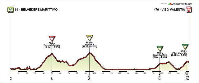 19 Belvedere Marittimo - Vibo Valentia