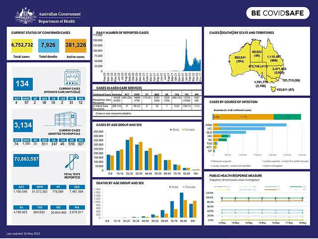 coronavirus-covid-19-at-a-glance-18-may-2022