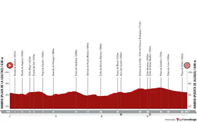 vuelta-a-espana-2001-stage-21 (1)