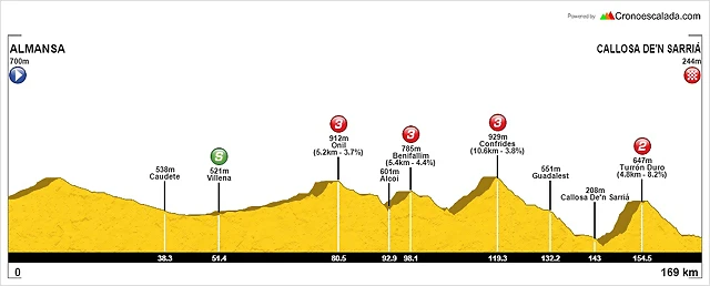 4 almansa callosa