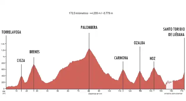 torrelavega-liebana