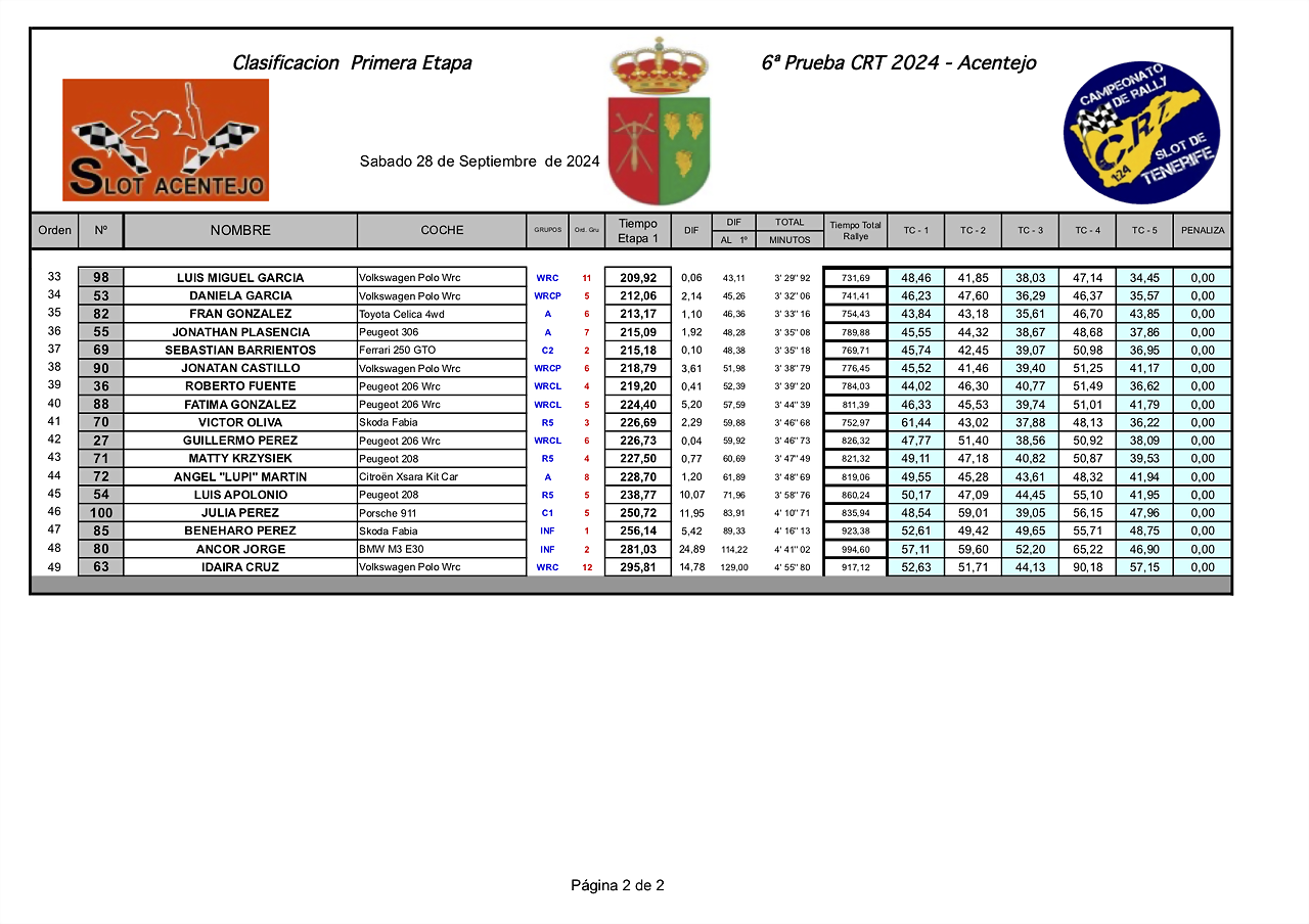 12IMPRESIONES24 CRT ACENTEJO