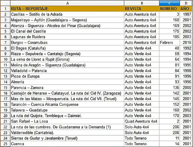 rutas4x4