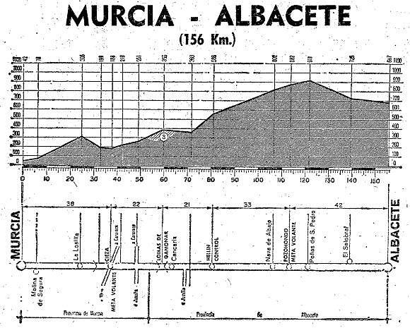 albacete