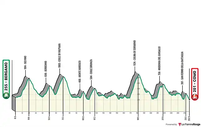 il-lombardia (1)