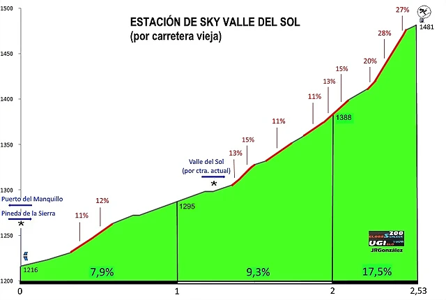 valle del sol duro valle del sol duro