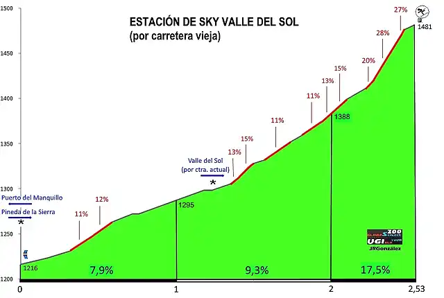 valle del sol duro