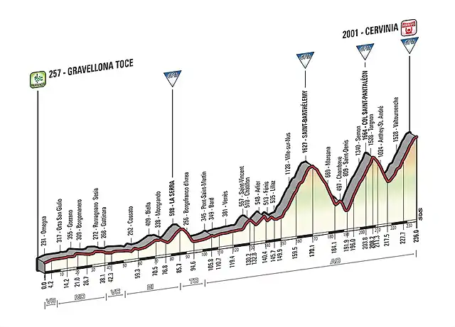 19-giro-15