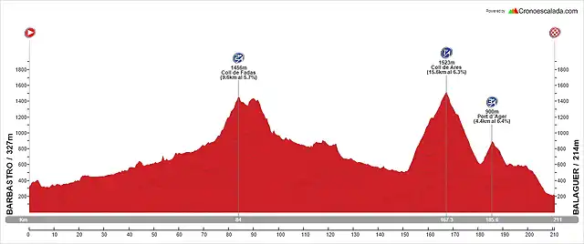 12 Barbastro - Balaguer