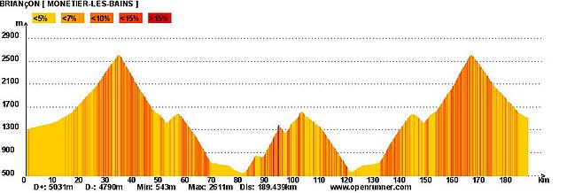 Galibier 2011