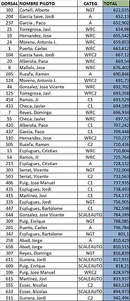 CLASIFICACION ASV 27-01-2013