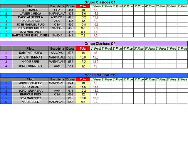 CLASIFICACION PROVISIONAL 2013 ENERO C1 C2 SCALEAUTO