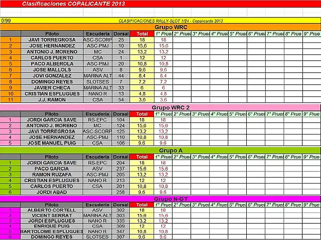 CLASIFICACION PROVISIONAL 2013 ENERO WRC WRC2 A NGT