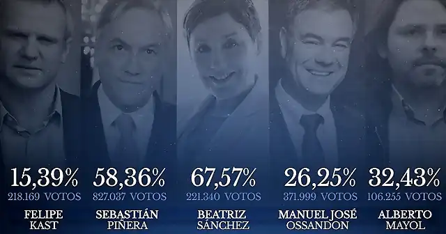 resultados-elecciones-primarias-chile-2017