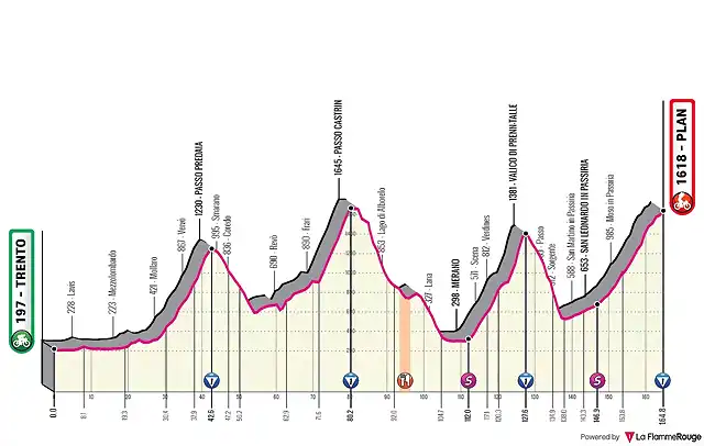 t-15-trento-plan