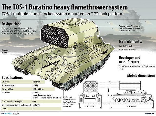 TOS-1_Buratino_heavy_flame_thrower_220mm_multiple_launch_rocket_launcher_system_Russia_Russian_army_linde_drawing_blueprint_001