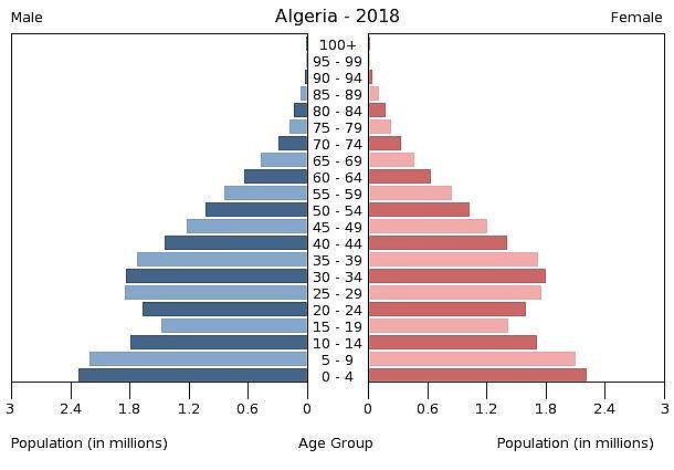 AG_popgraph_2018