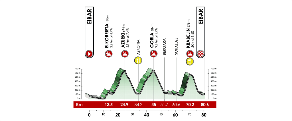 ITZULIA_CHALLENGE_CORTA_web_avituallamiento-e1680888025560-1024x427