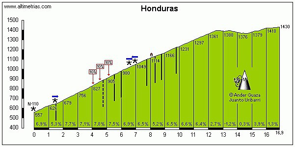 Honduras1