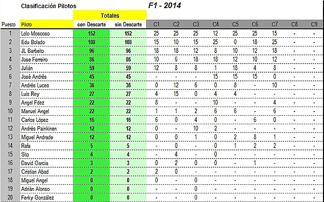 14_F1-Clasificacin