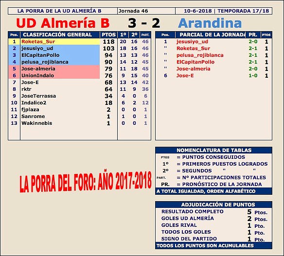 Jornada 46