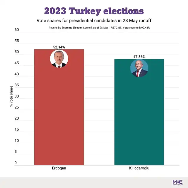 2023-turkey-elections-runoff-results (1)