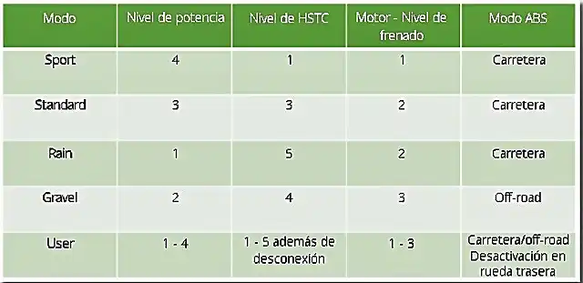 MODOS-DE-CONDUCCION-TRANSLAP-750