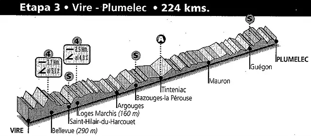 Bretaa 1997 (Vire - Plumelec)