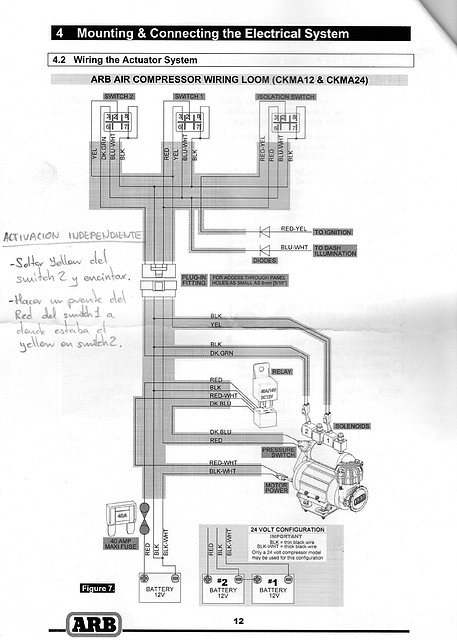 esquema arb