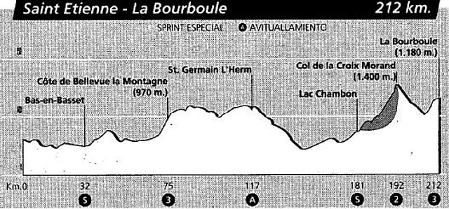 bourboule