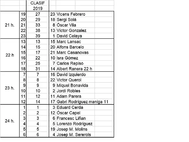 MANIGUES GR 5 1 ABRIL