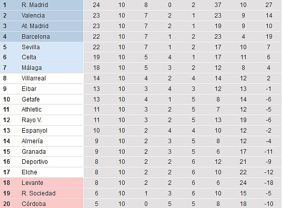 10 Clasif 10 Clasif