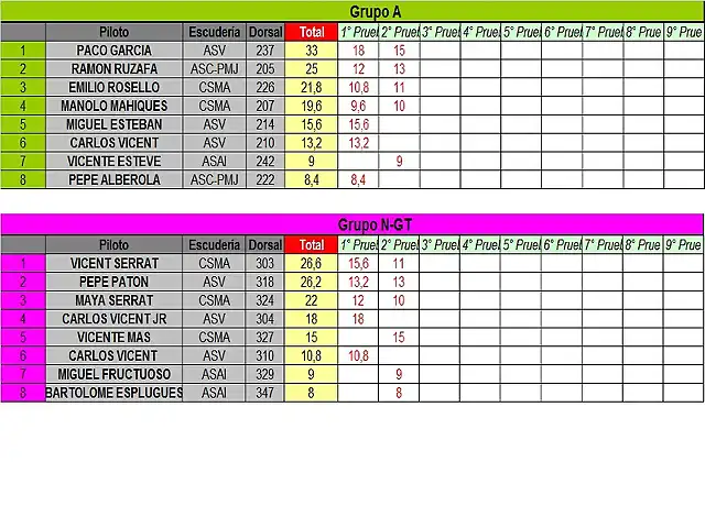 CLASIFICACION PROVISIONAL COPALICANTE 2014 FEBRERO-GRA Y NGT