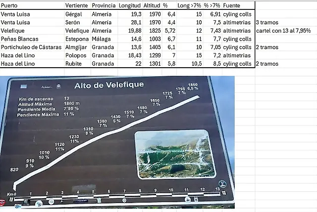 Puertos Andaluc?a