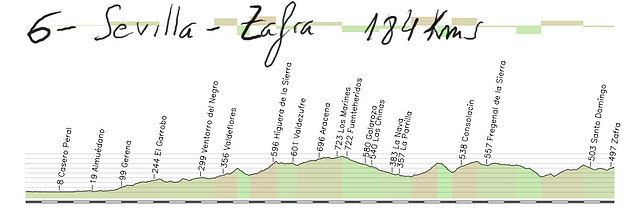 06- sevilla zafra 184kms copia