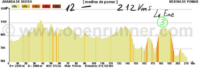 12j- aranda de duero- medina de pomar 212kms ---- la eme