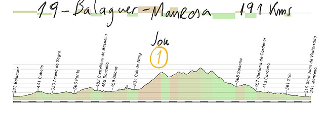 19-balaguer- manresa 191kms ---jou copia