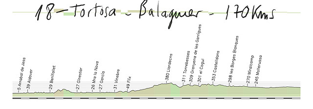 18-tortosa-balaguer 170kms copia