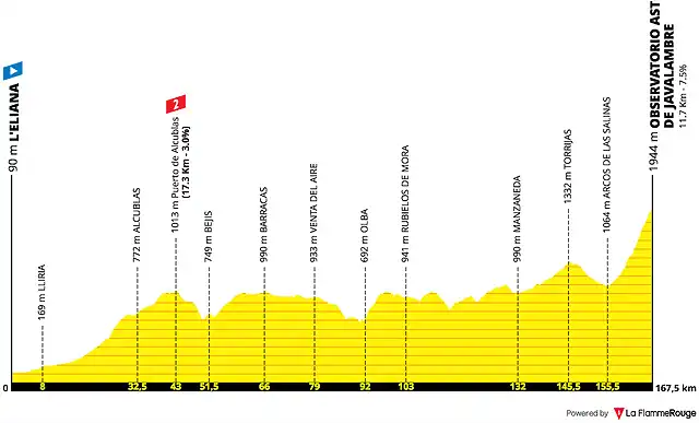 vuelta-a-espana-2019-stage-5