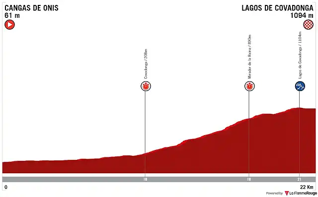 etapa-14-mi-vuelta