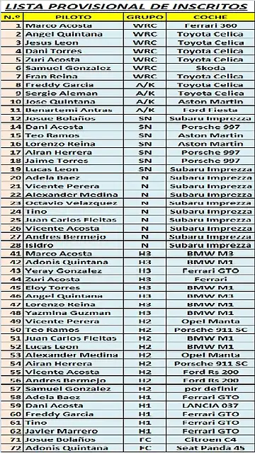 LISTADO PROVISIONAL II RALLY CATALU?A