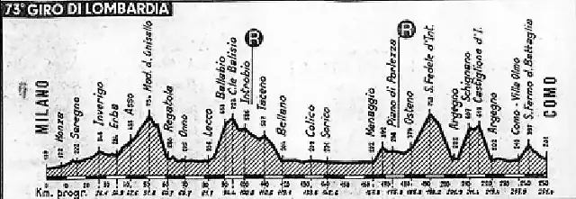 Lombardia 79