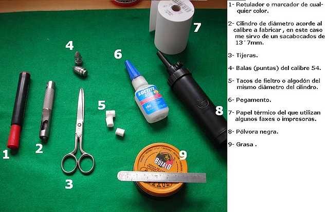 Cartuchos Sharps Cartuchos Sharps